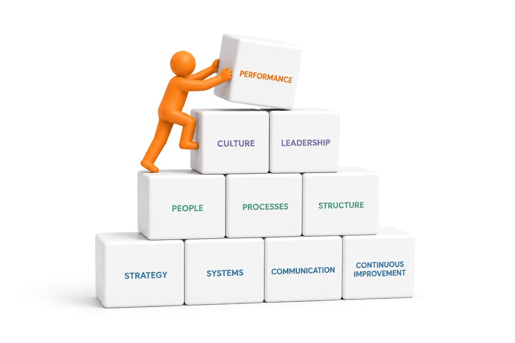 Organisational Development